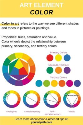 In Art What Is Shade, and Its Impact on the Visual Journey