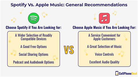 Is Apple Music or Spotify Cheaper: A Cost-Benefit Analysis