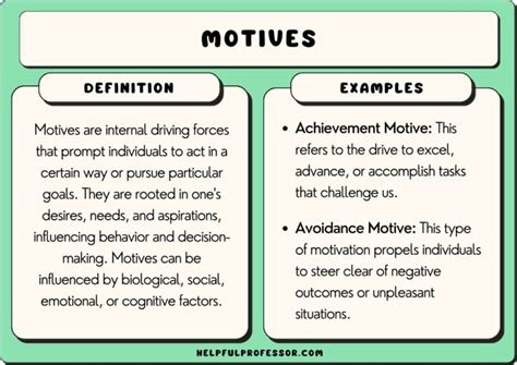 Motive Music Definition and Its Multi-Layered Interpretation