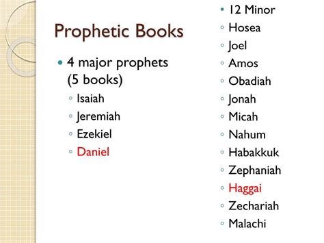 What Are the Prophetic Books of the Bible: A Deeper Insight into Their Mysteries