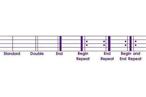 what is a bar in sheet music? Here’s a question that might help clarify the concept: How does understanding bars impact the overall interpretation of a musical piece?