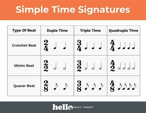 what is a measure in music and how does it relate to the concept of time signatures?