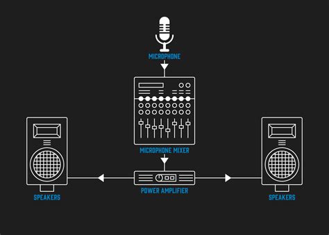 What Is a PA System in Music: A Detailed Exploration